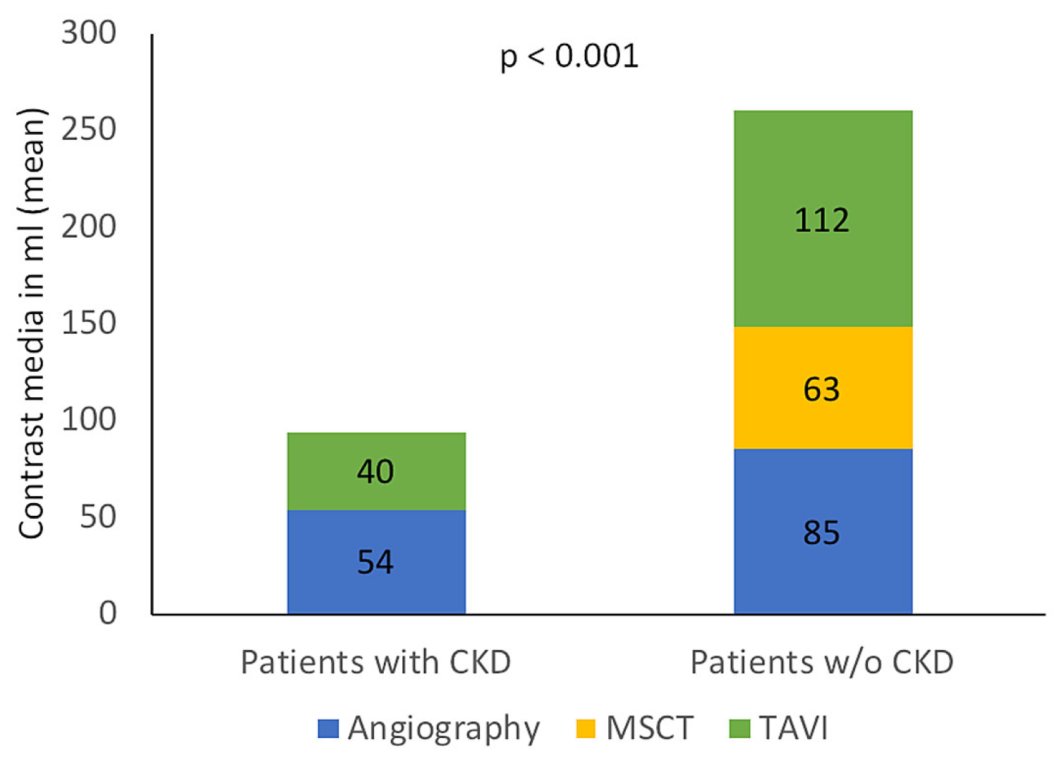 Cardiovascmed 22 w02021 g003 Cardiovascmed 22 w02021 g003