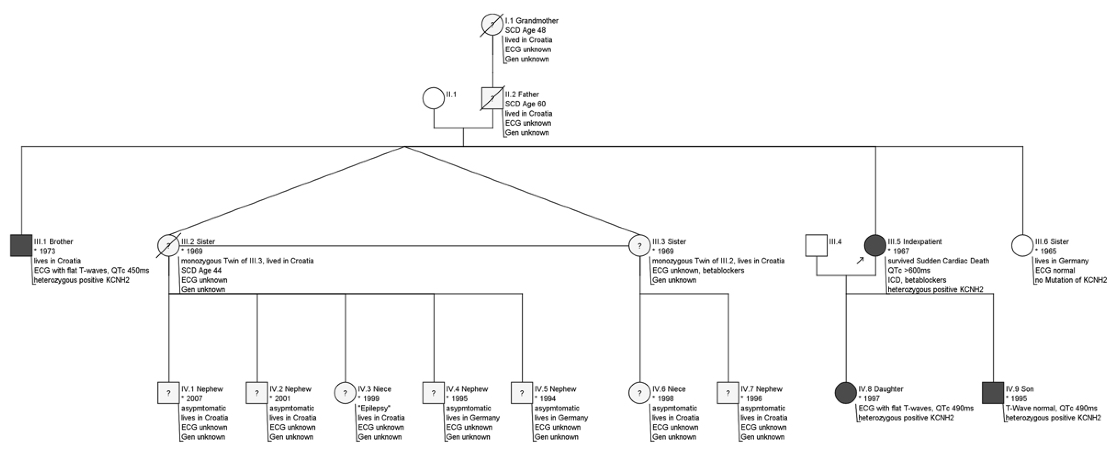 Cardiovascmed 24 w10064 g003