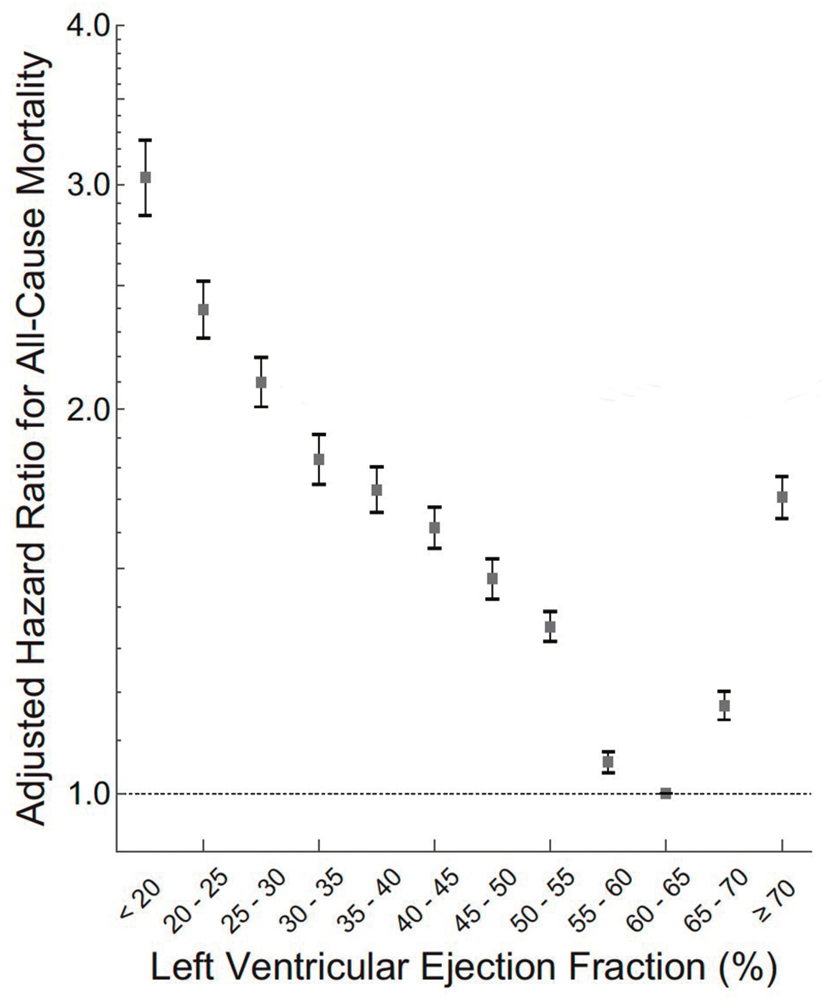 Cardiovascmed 24 w10110 g003 Cardiovascmed 24 w10110 g003