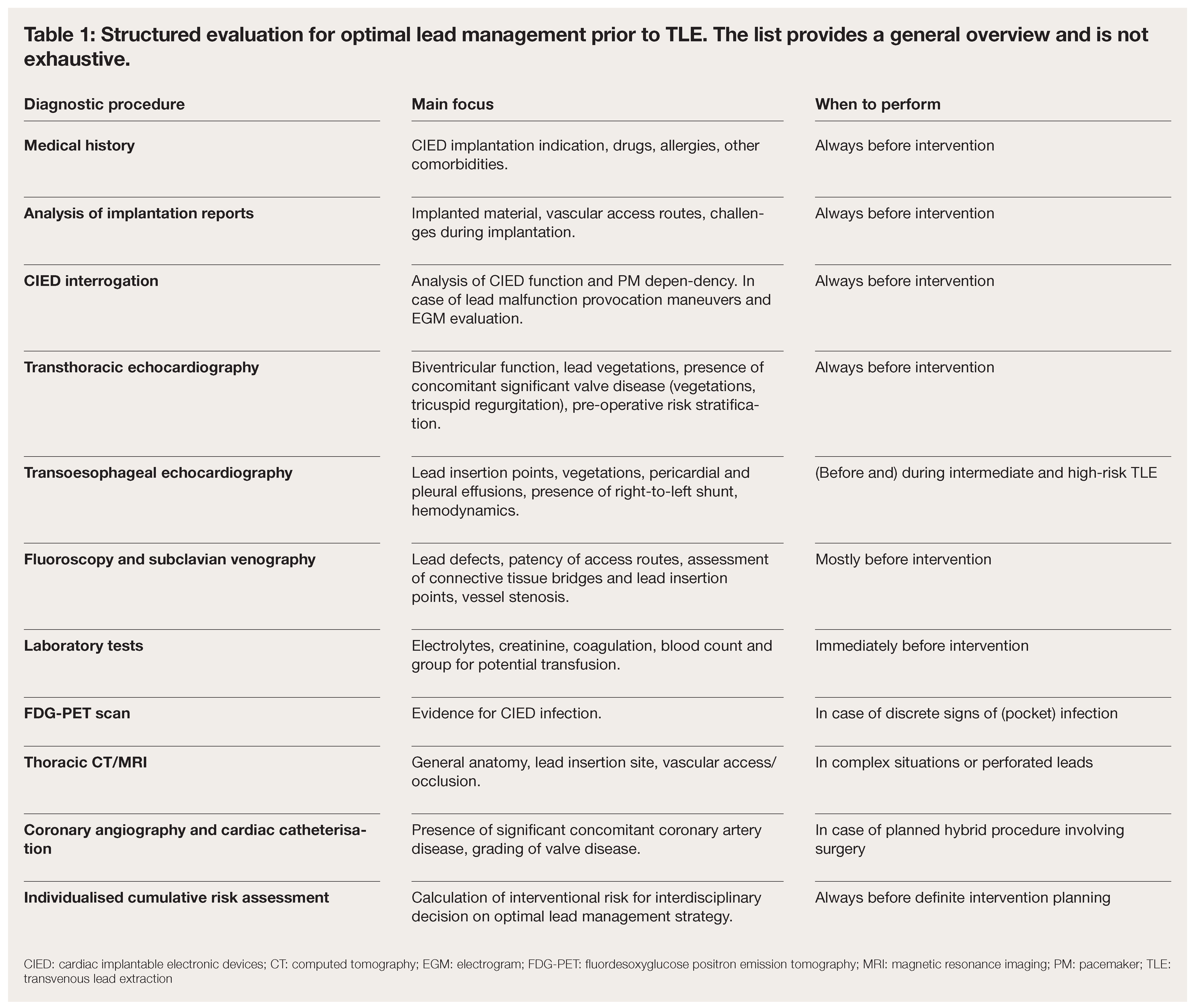 Cardiovascmed 25 00028 i001