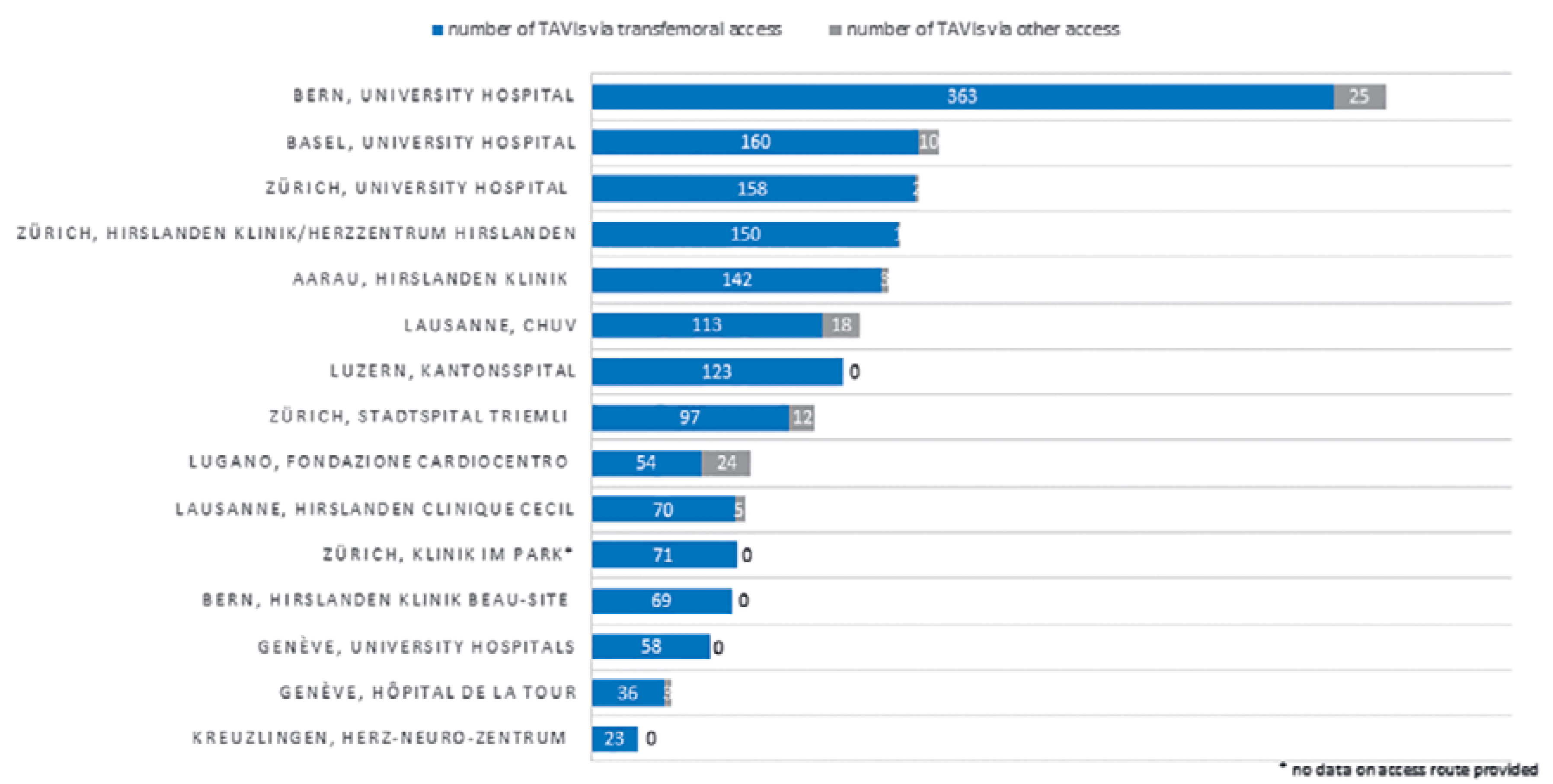 Cardiovascmed 25 00075 g004