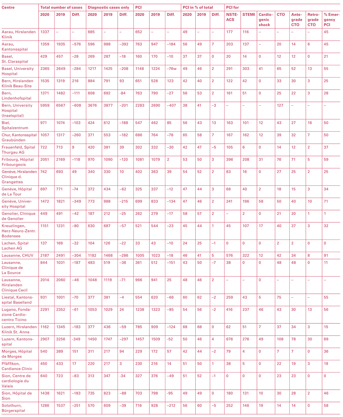 Cardiovascmed 25 00075 i002