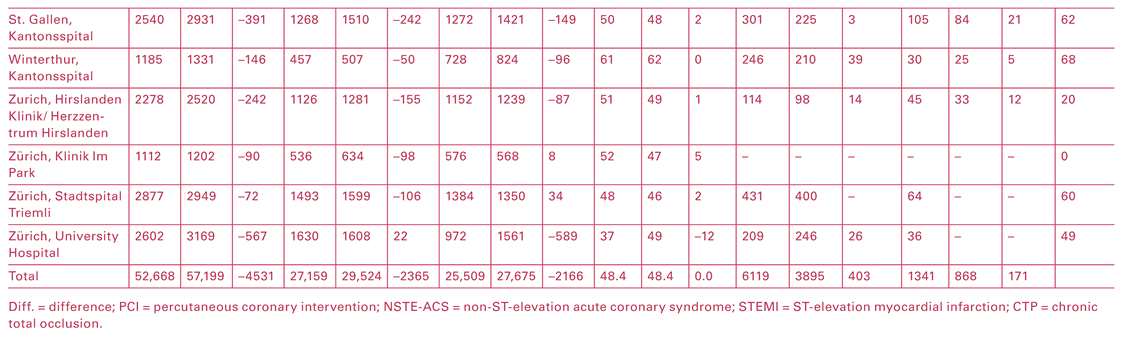 Cardiovascmed 25 00075 i002b