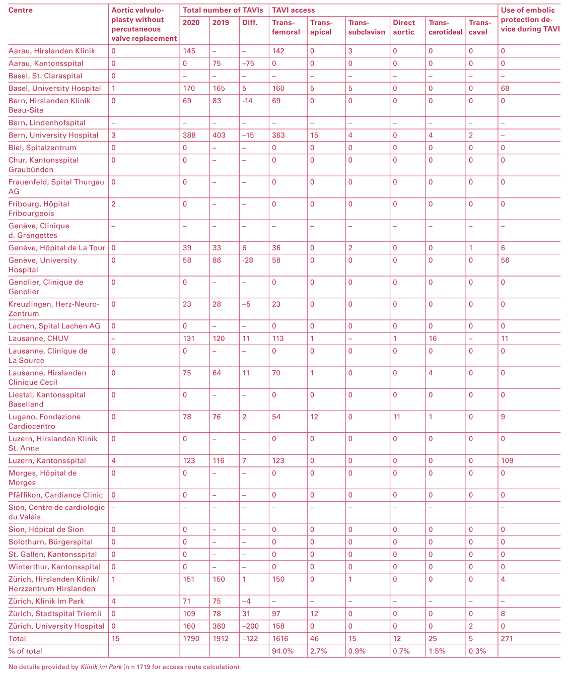 Cardiovascmed 25 00075 i005