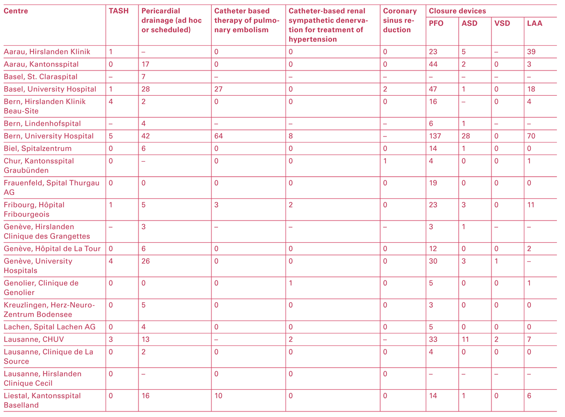 Cardiovascmed 25 00075 i007