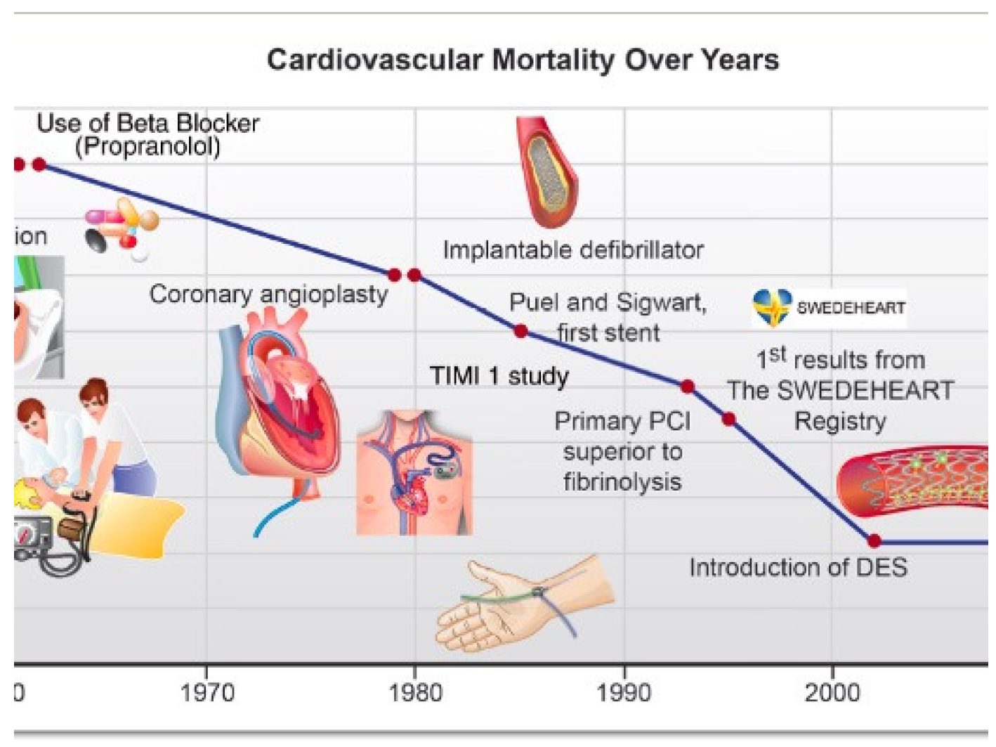Cardiovascmed 26 00001 g003
