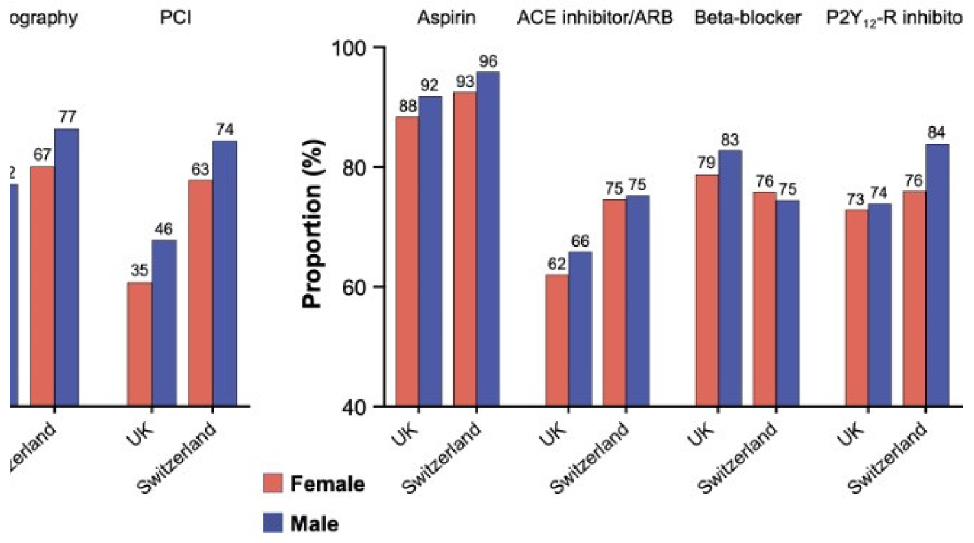 Cardiovascmed 26 00001 g004