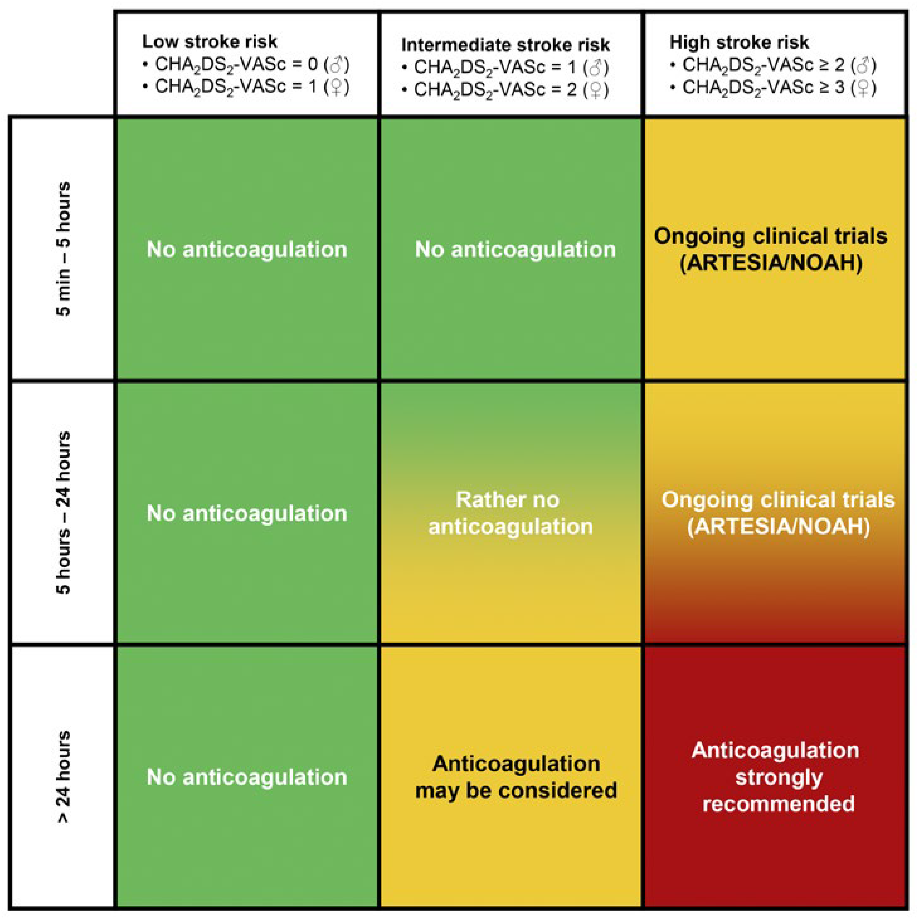 Cardiovascmed 26 00043 g001