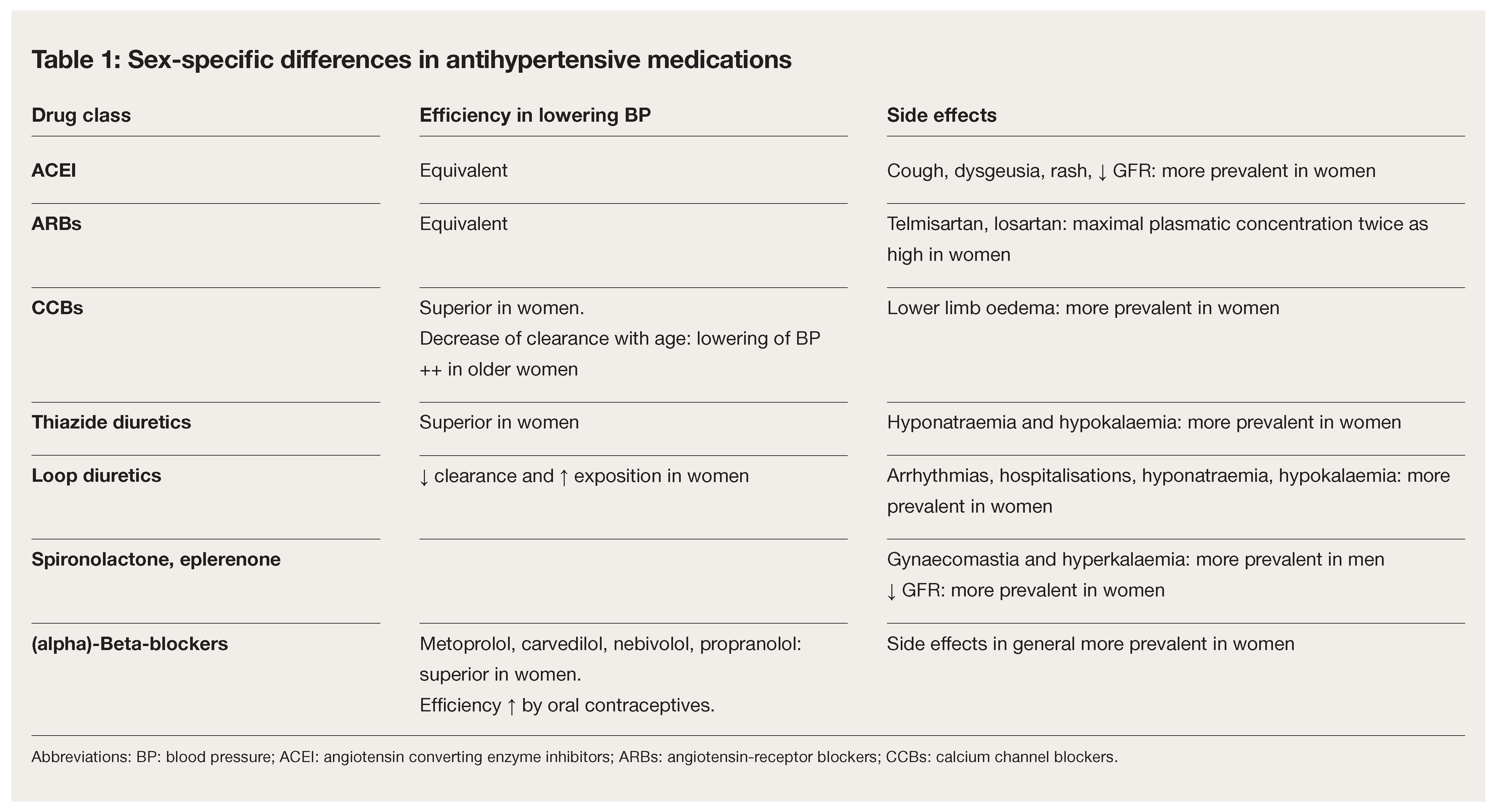 Cardiovascmed 26 00074 i001