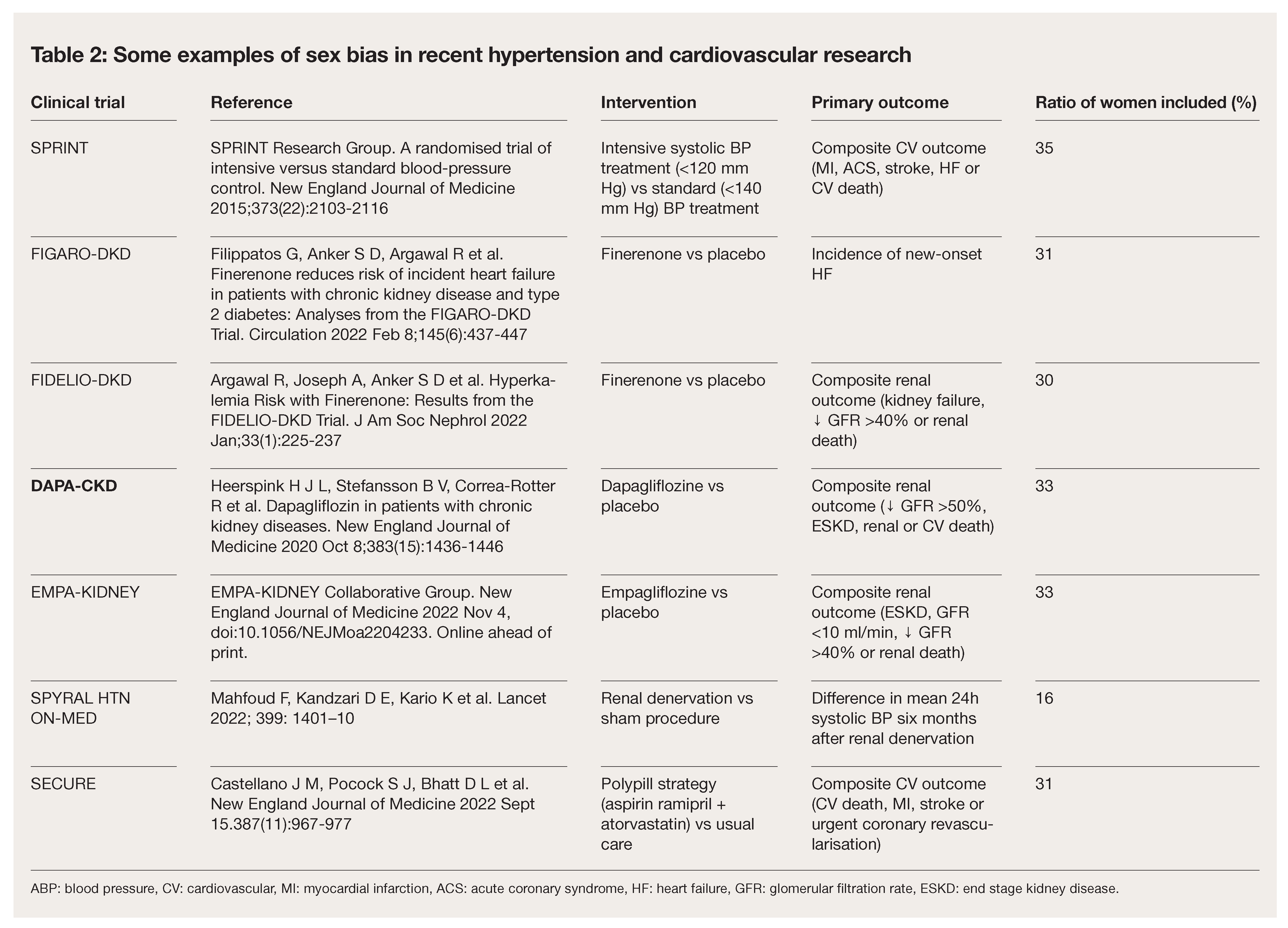 Cardiovascmed 26 00074 i002
