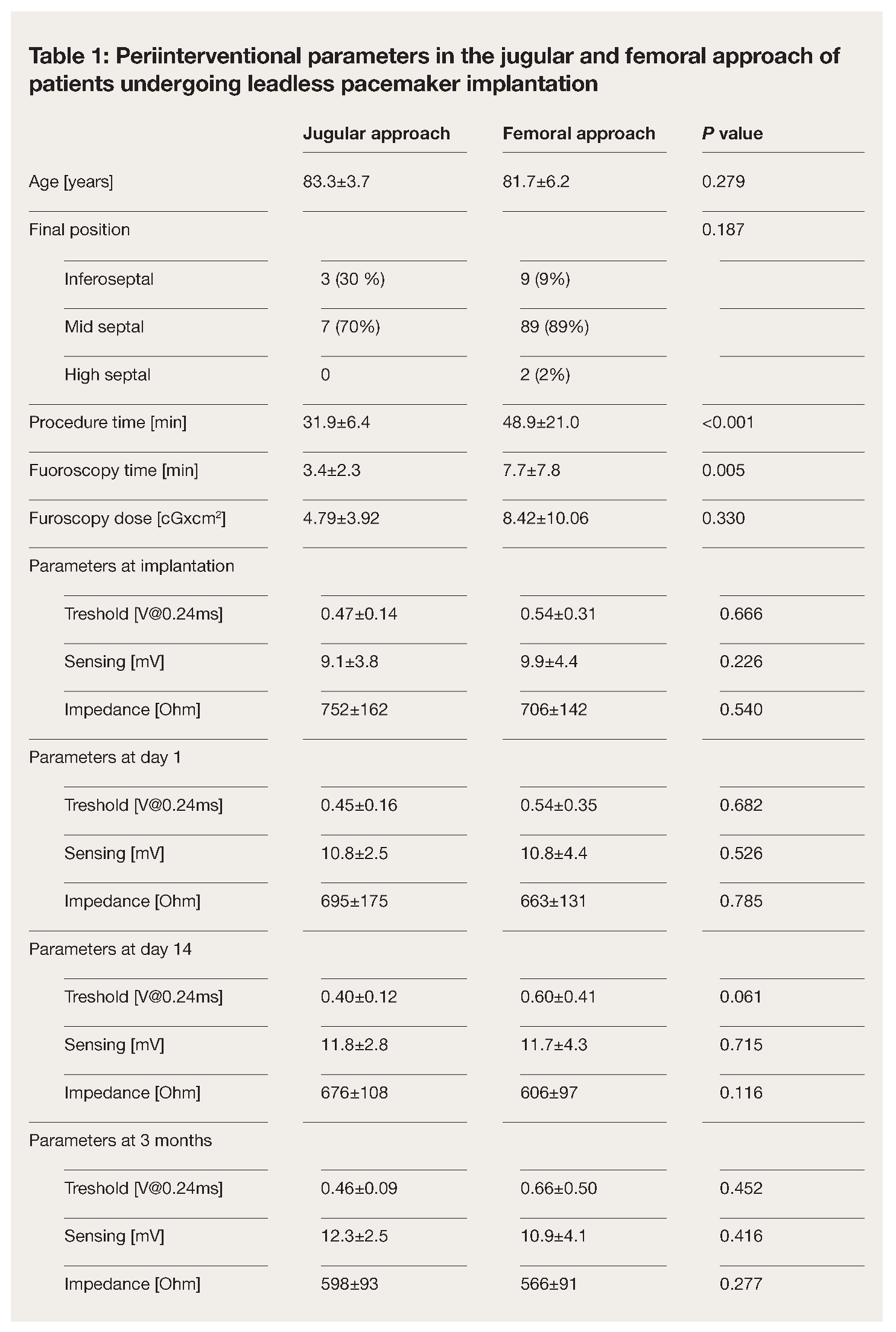 Cardiovascmed 26 00194 i001