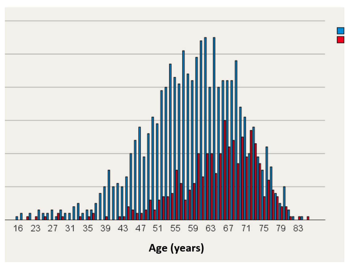 Cardiovascmed 26 00698 g004