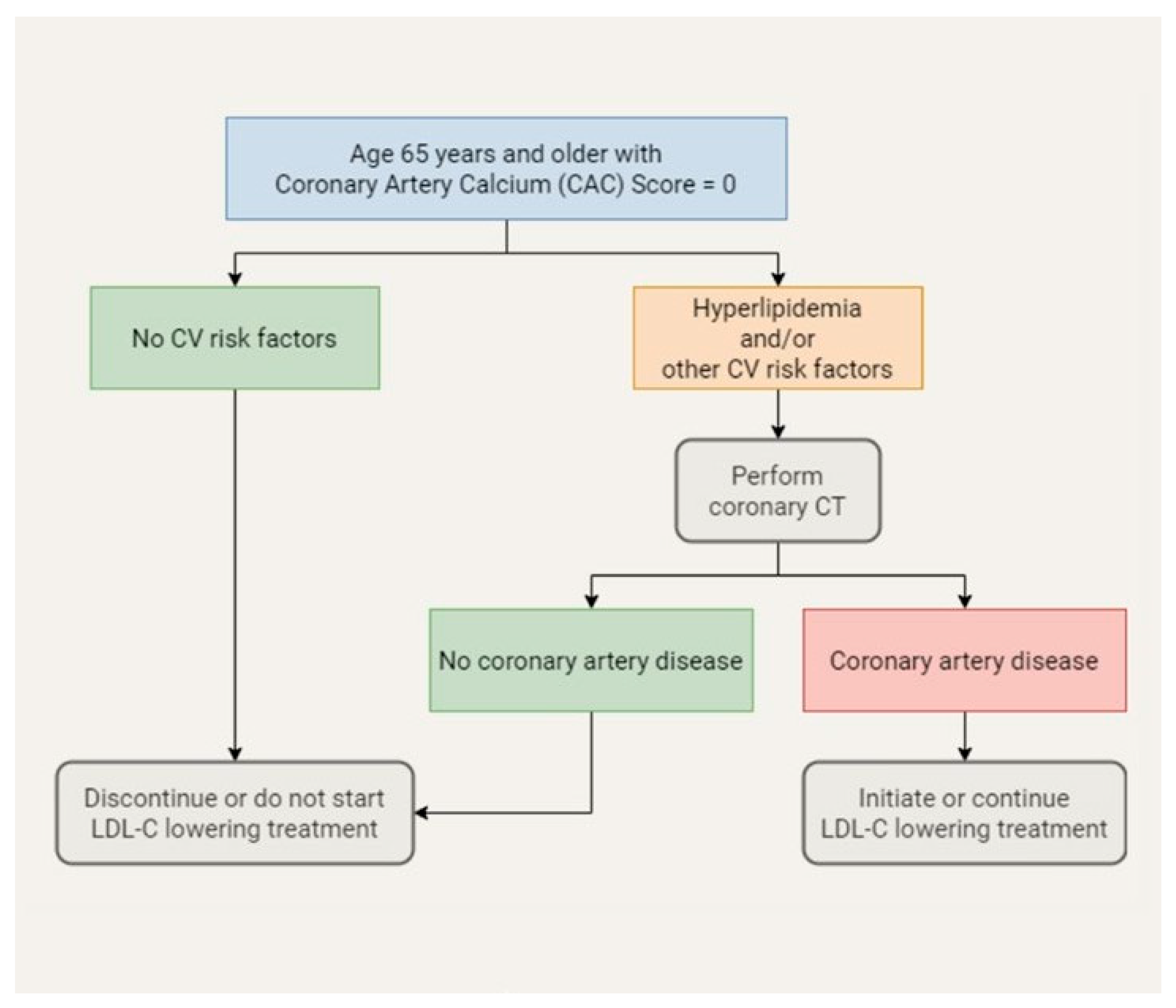Cardiovascmed 27 00031 g001