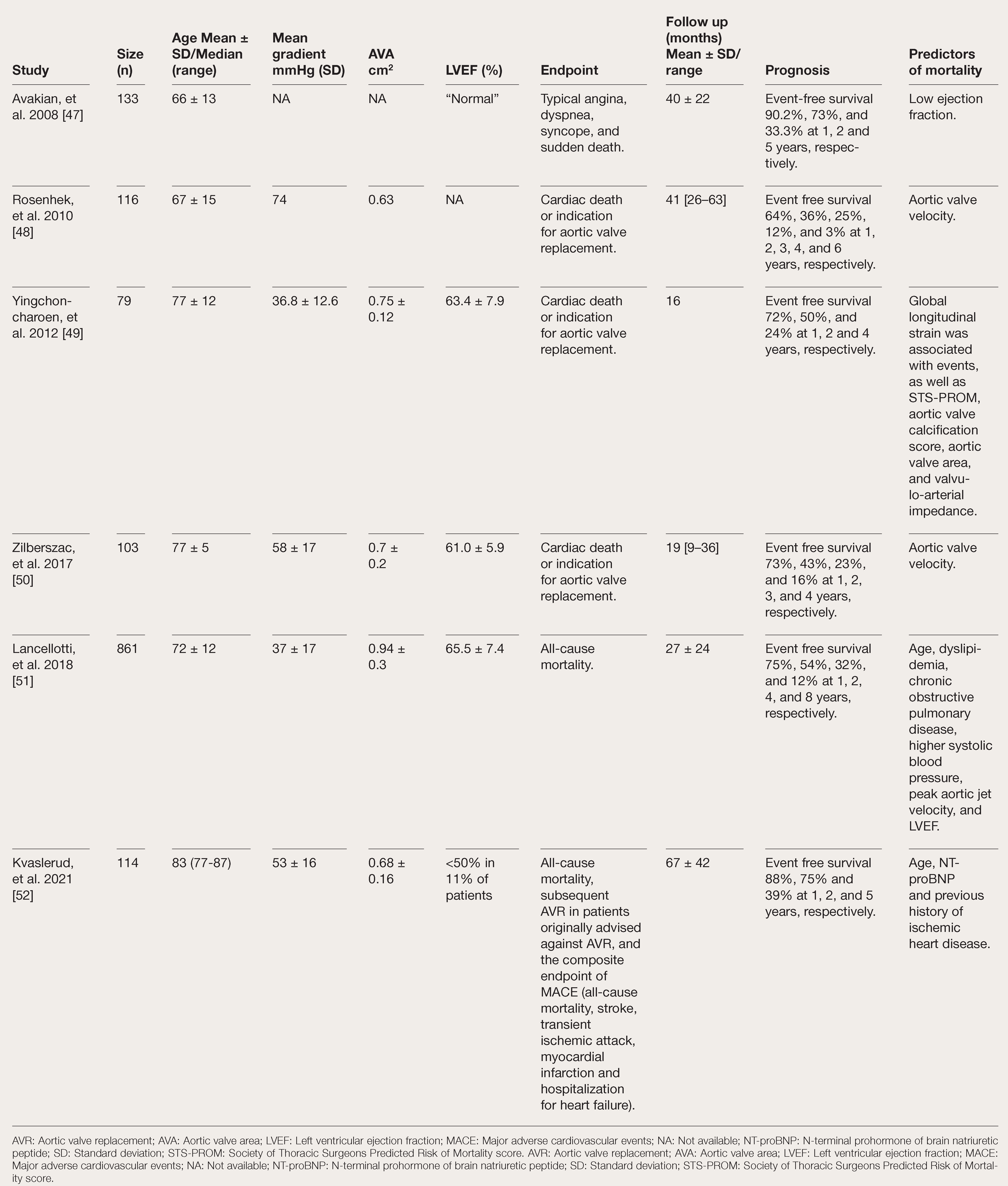 Cardiovascmed 27 00071 i001