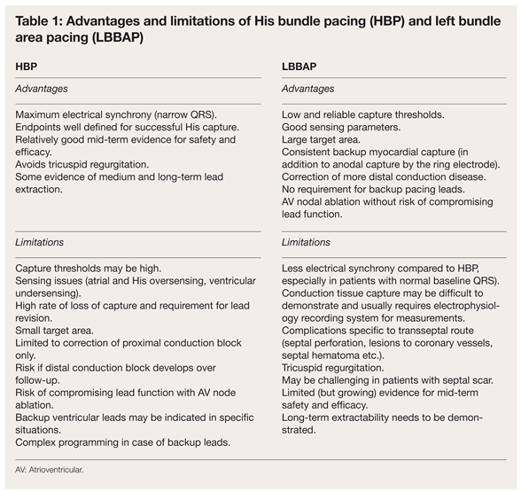 Cardiovascmed 27 00085 i001 Cardiovascmed 27 00085 i001