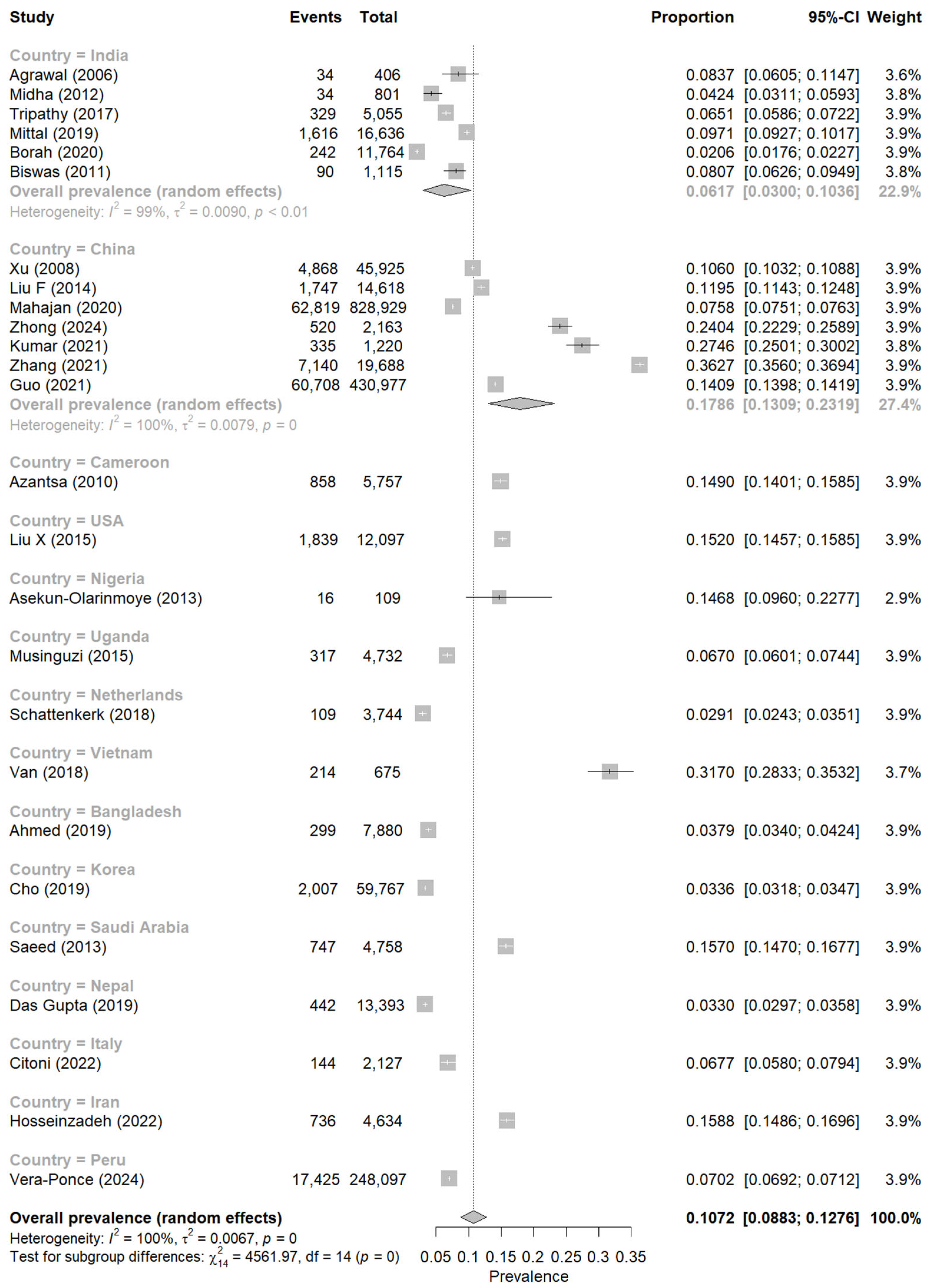Cardiovascmed 28 00003 g002