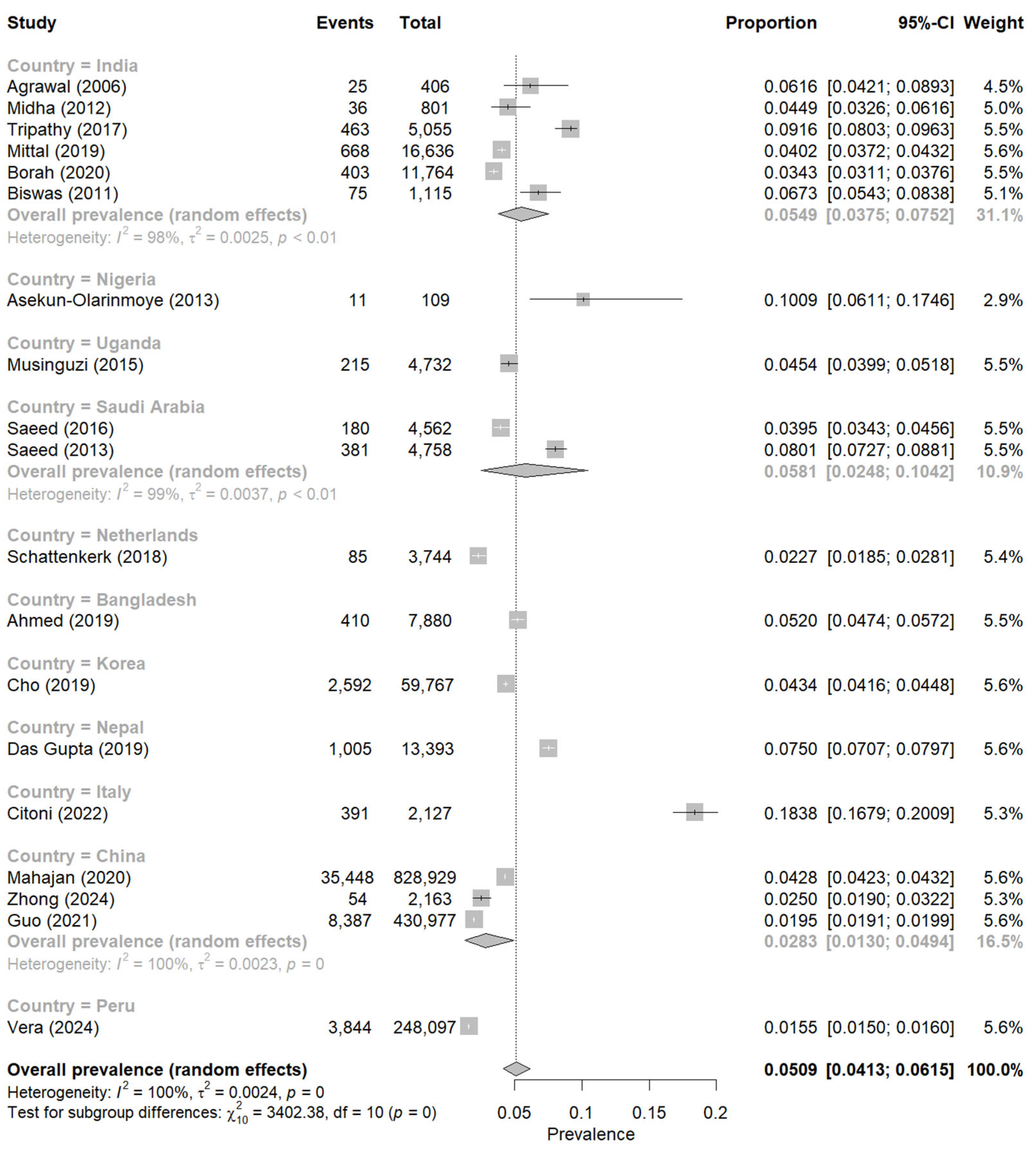 Cardiovascmed 28 00003 g003