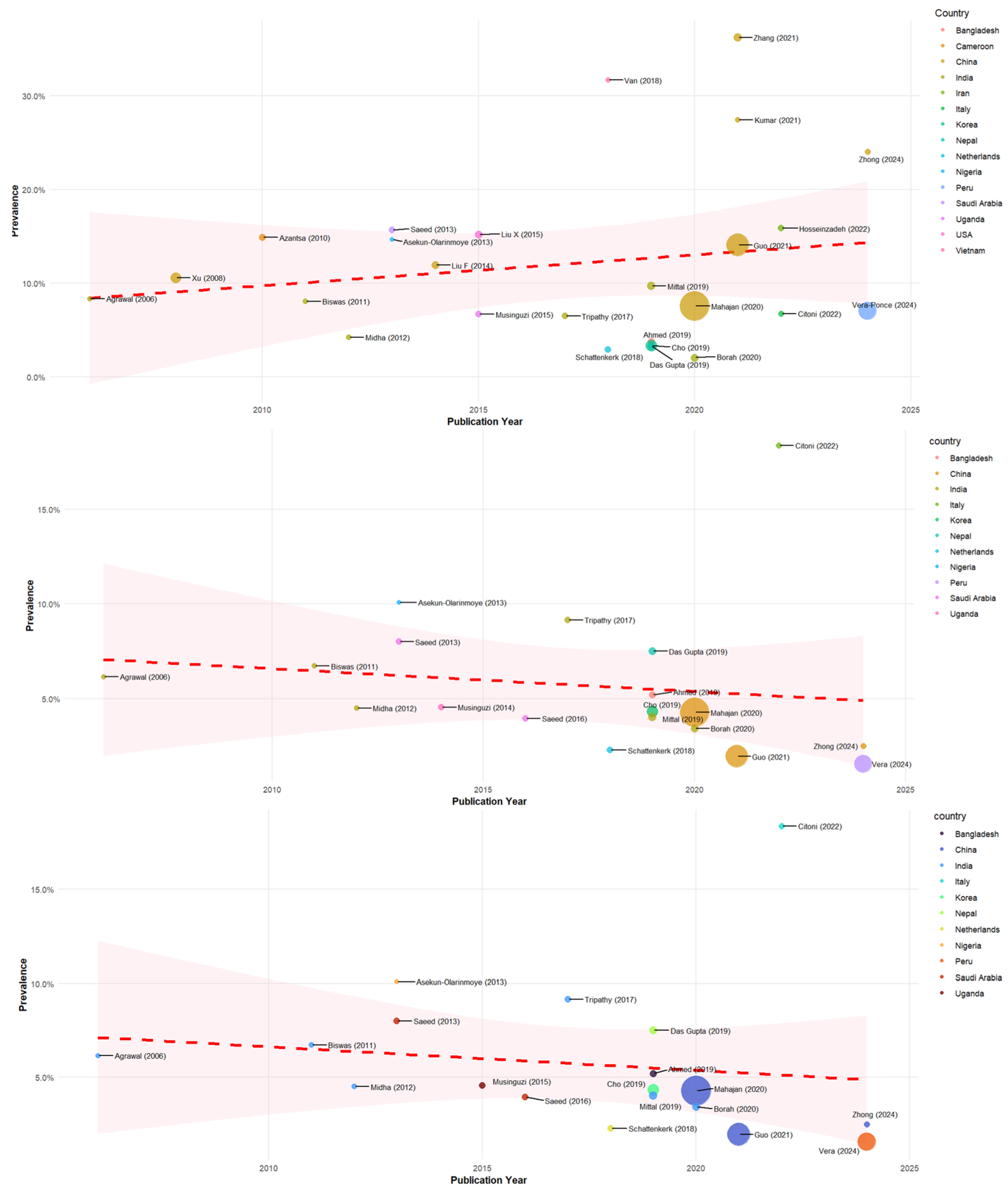 Cardiovascmed 28 00003 g005