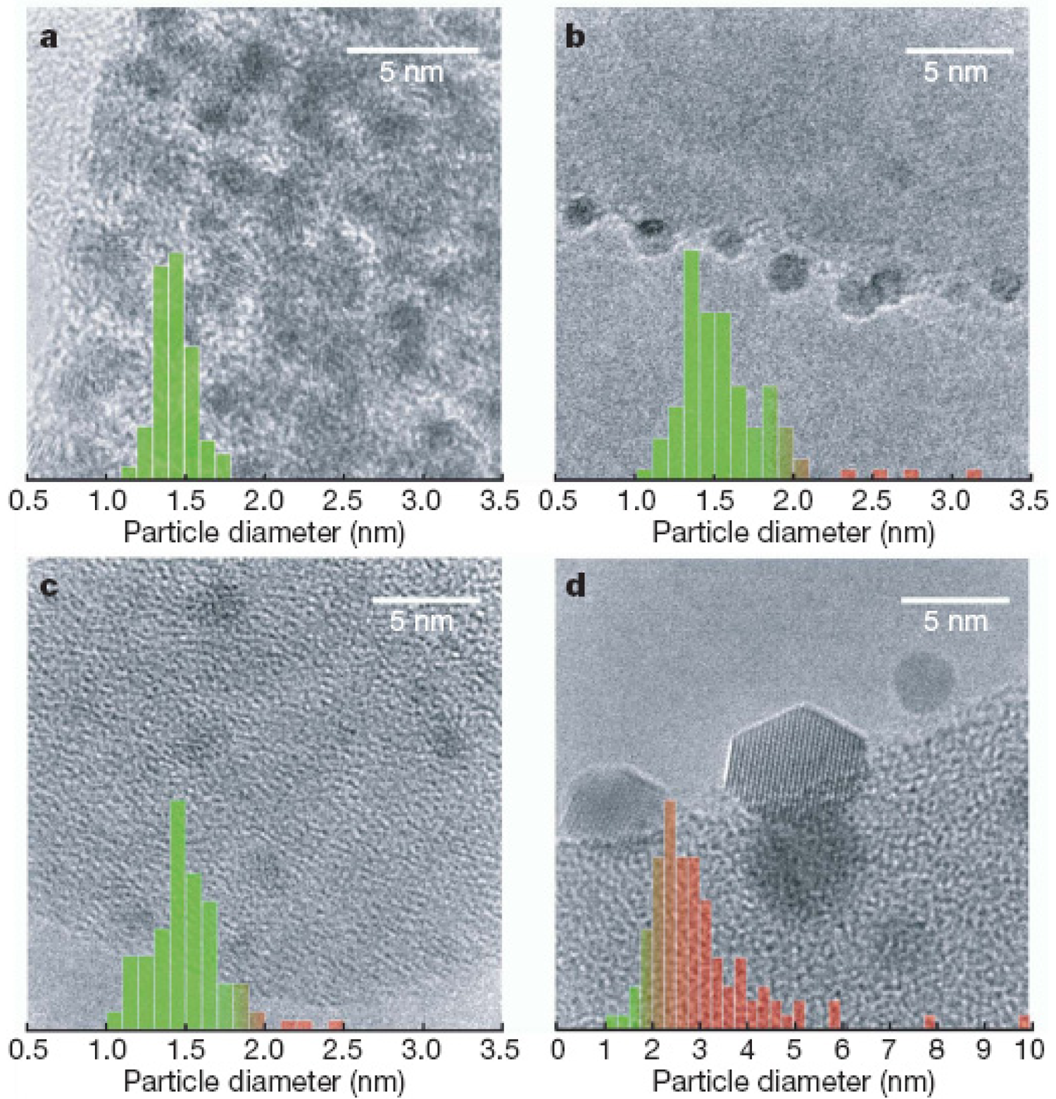 Catalysts 01 00003f10 1024