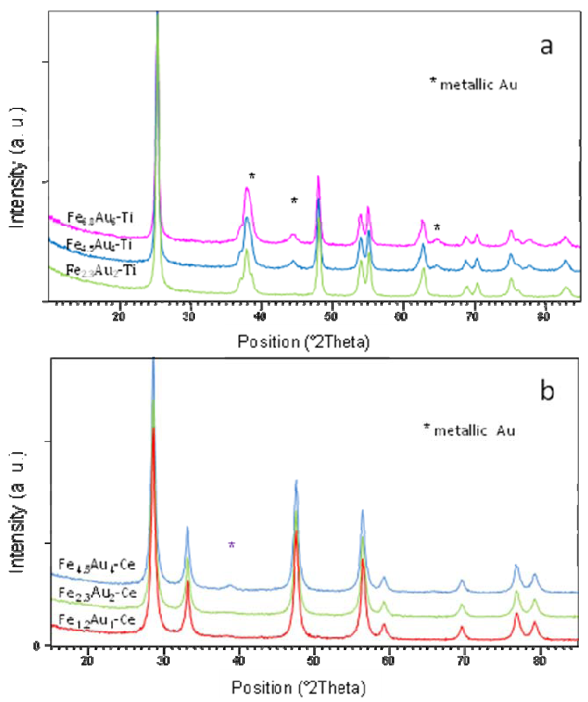 Catalysts 02 00001 g006