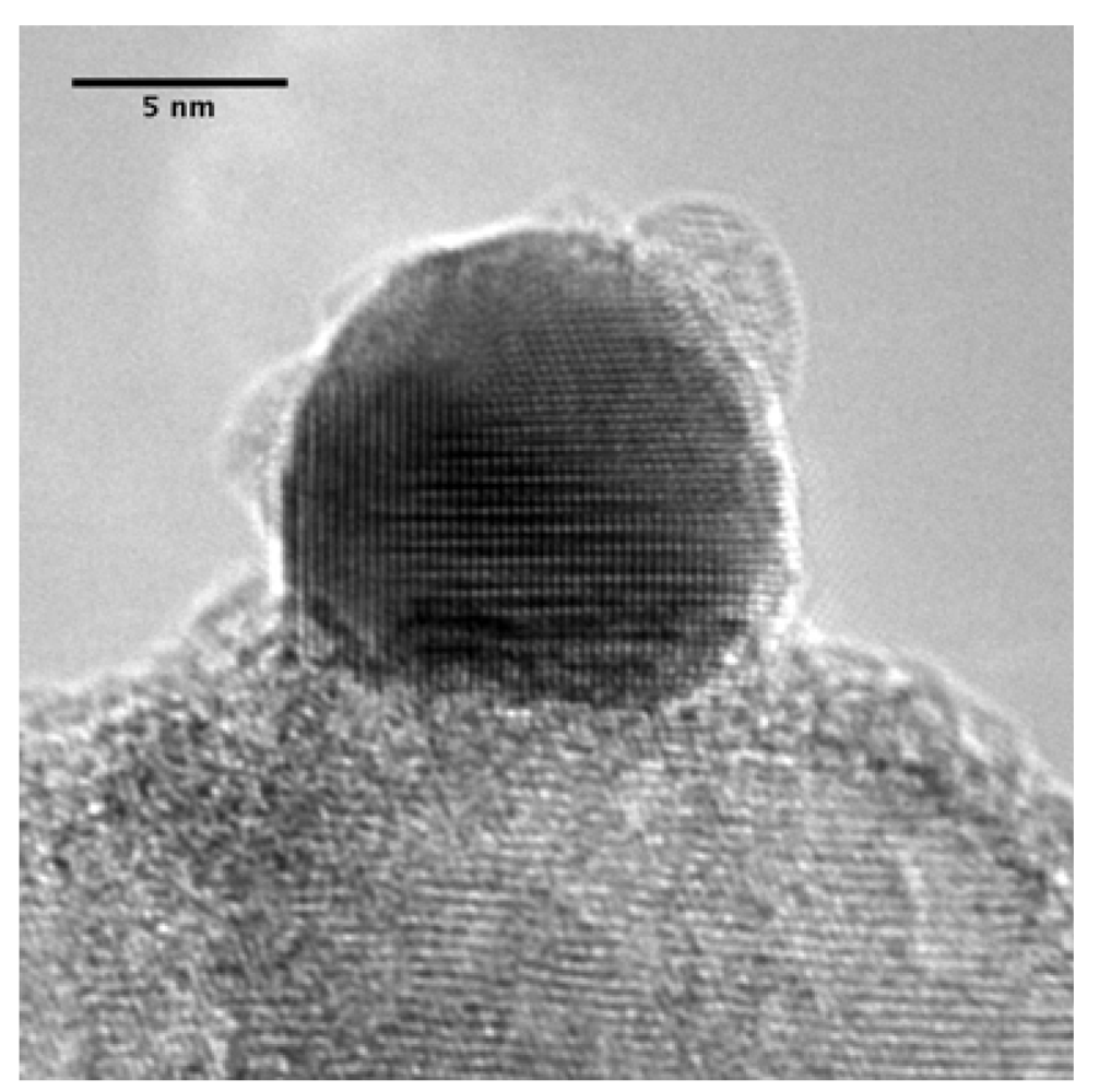 Catalysts 02 00001 g007