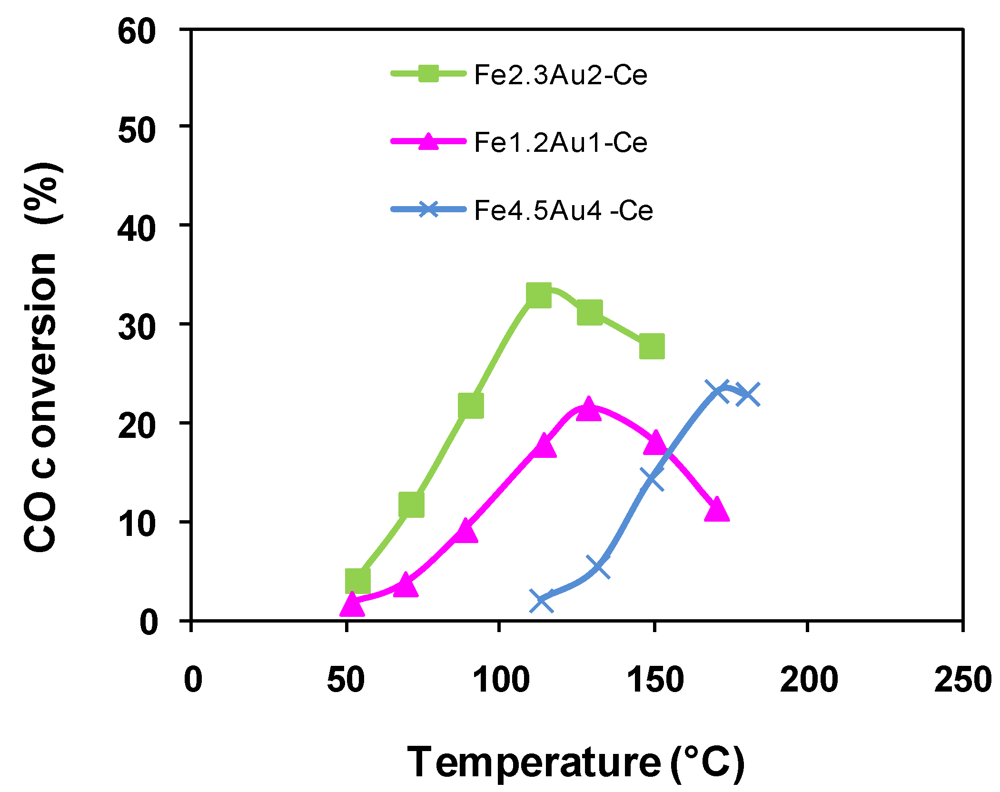 Catalysts 02 00001 g010