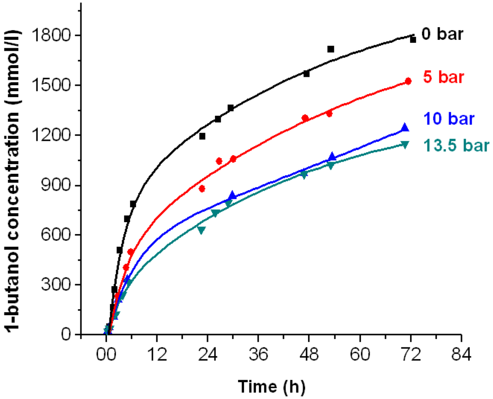 Catalysts 02 00068 g008