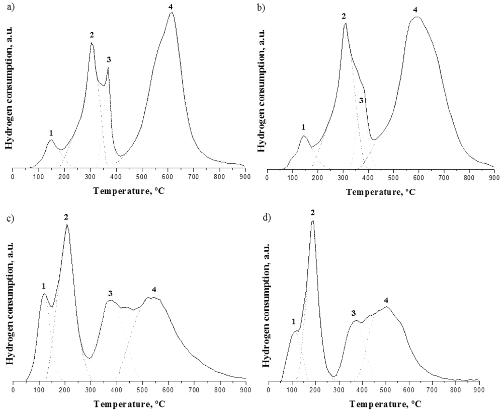 Catalysts 02 00121 g002 1024
