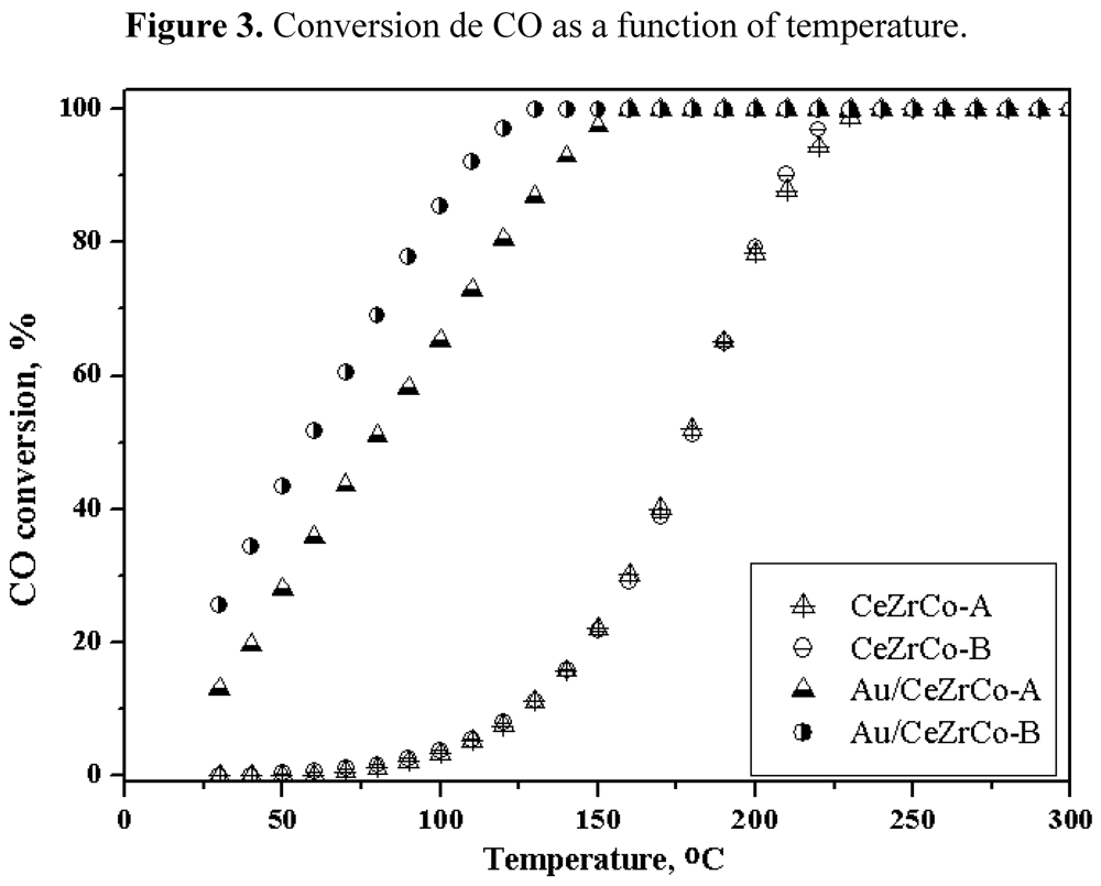 Catalysts 02 00121 g003 1024