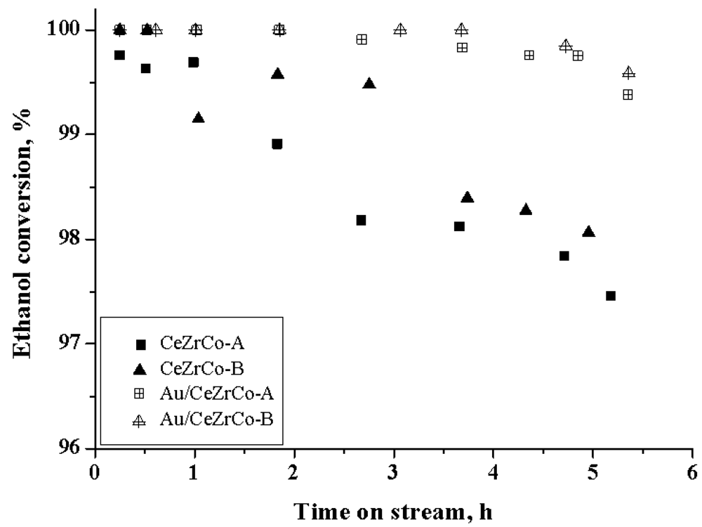 Catalysts 02 00121 g004 1024