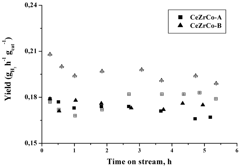 Catalysts 02 00121 g006 1024