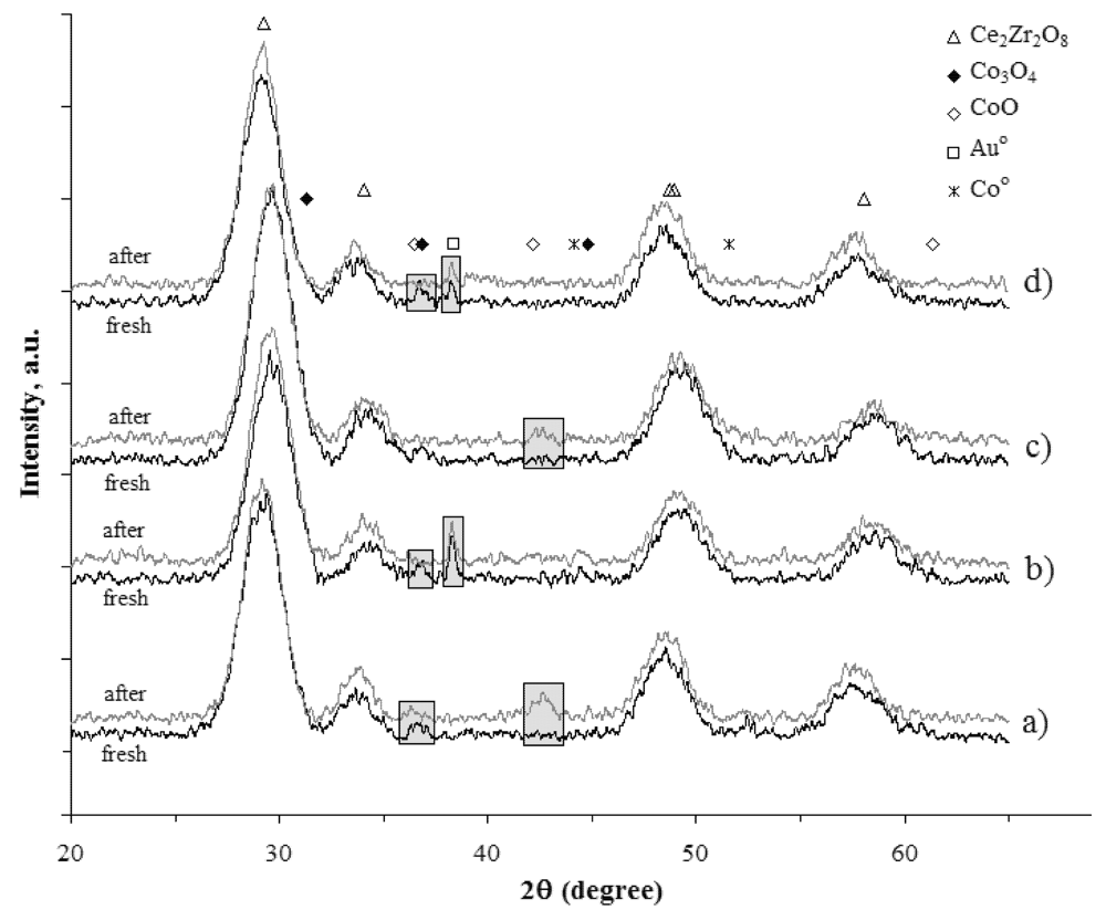 Catalysts 02 00121 g007 1024