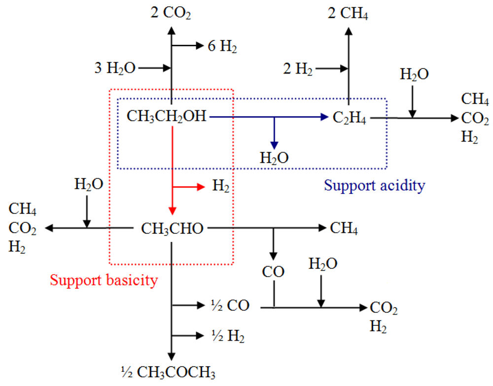 Catalysts 02 00121 g008 1024