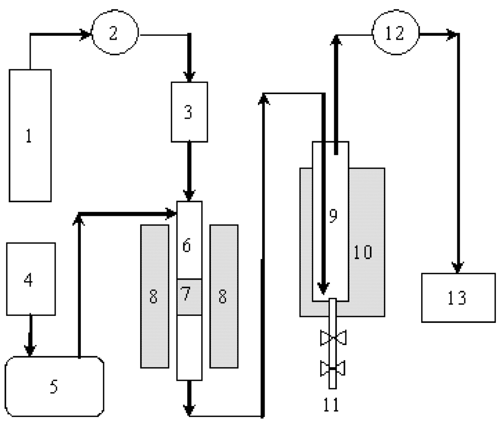 Catalysts 02 00171 g001 1024