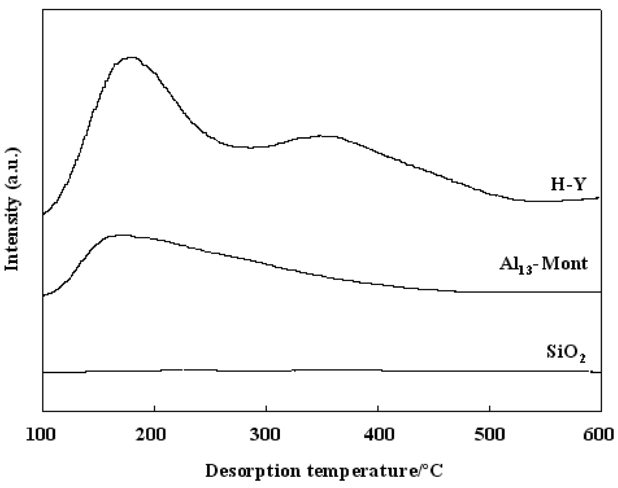 Catalysts 02 00171 g003 1024