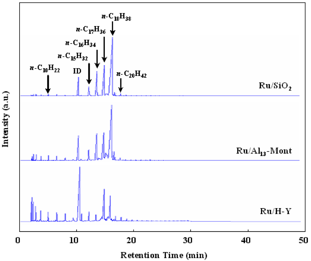 Catalysts 02 00171 g004 1024