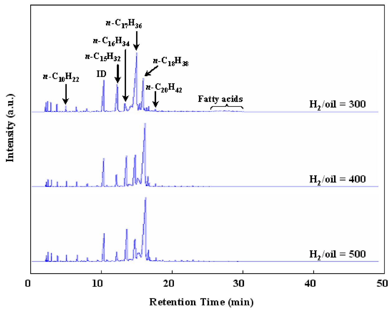 Catalysts 02 00171 g005 1024