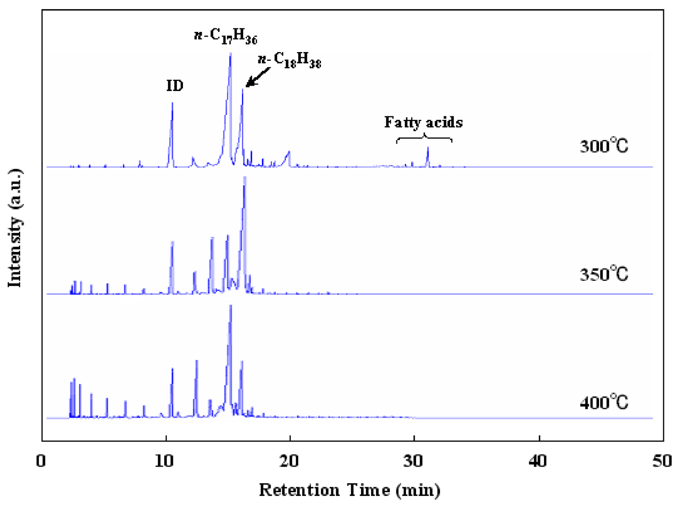 Catalysts 02 00171 g007 1024