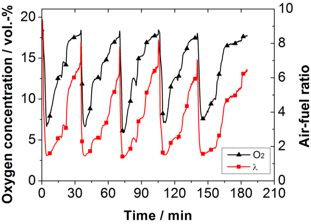 Catalysts 02 00223 g002 1024