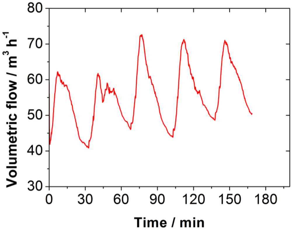 Catalysts 02 00223 g004 1024