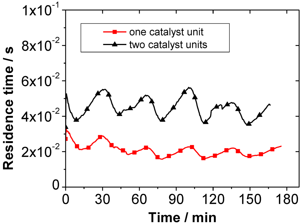 Catalysts 02 00223 g005 1024