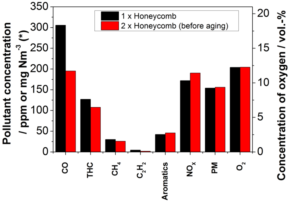 Catalysts 02 00223 g008 1024