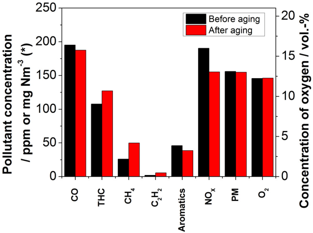 Catalysts 02 00223 g010 1024