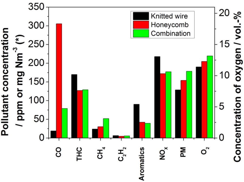 Catalysts 02 00223 g011 1024
