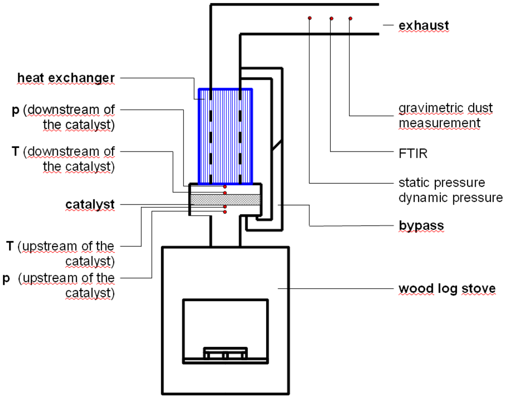Catalysts 02 00223 g014 1024