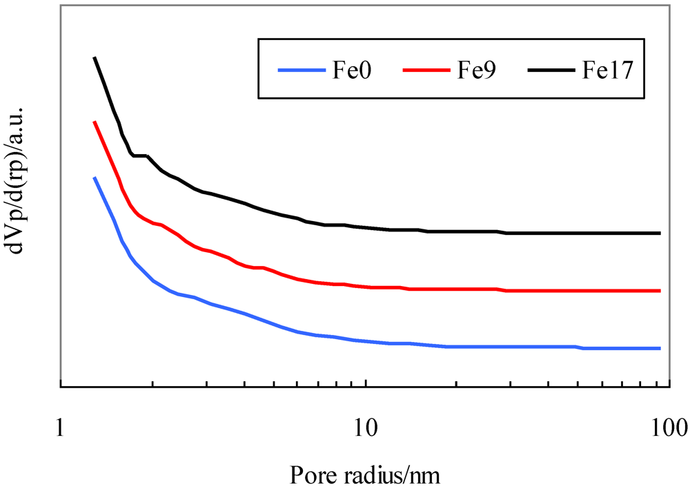 Catalysts 02 00281 g001