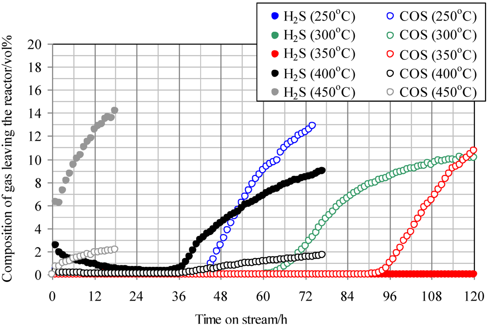 Catalysts 02 00281 g002