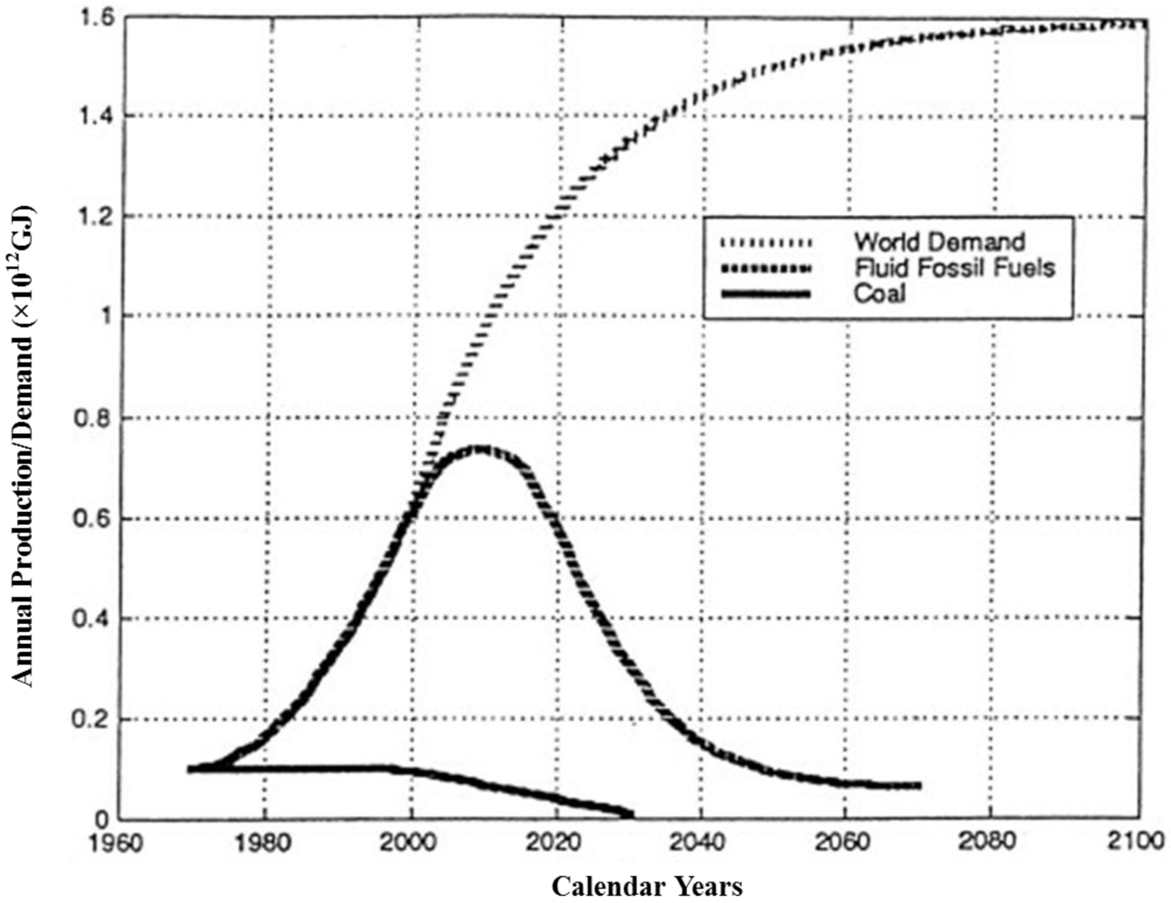 Catalysts 02 00303 g001