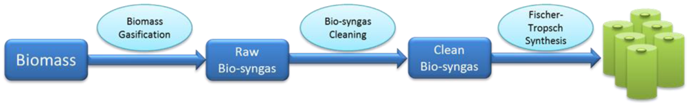 Catalysts 02 00303 g002
