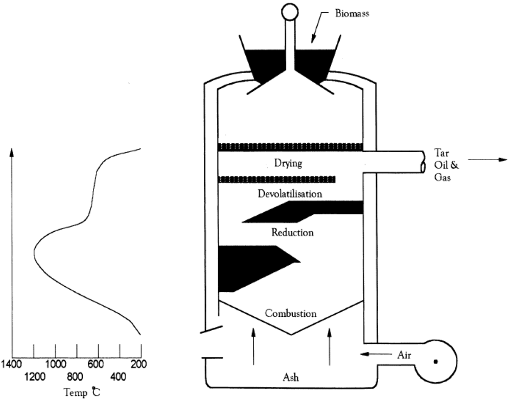 Catalysts 02 00303 g003